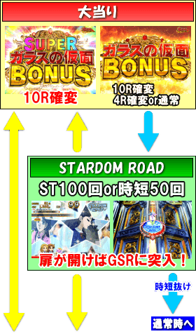 PAガラスの仮面N-K1のゲームフロー