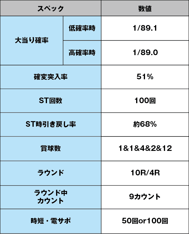 PAガラスの仮面N-K1のスペック表