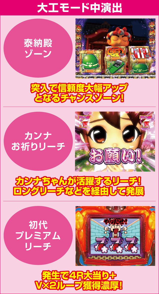 PA元祖大工の源さんのピックアップ