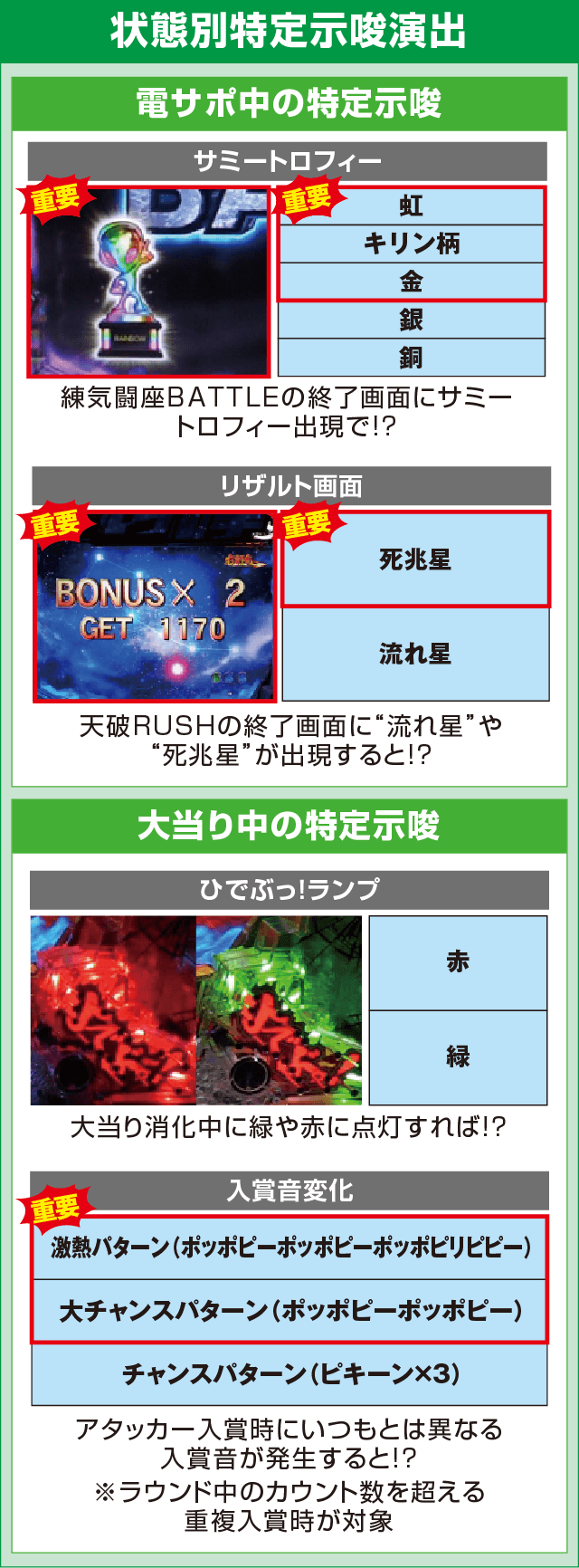 デジハネPA北斗の拳7 天破の確定演出