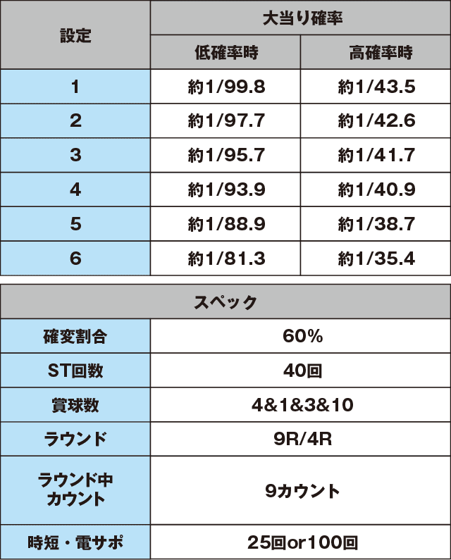 デジハネPA北斗の拳7 天破のスペック表
