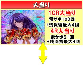 P一騎当千SS斬 呂蒙Ver.のゲームフロー