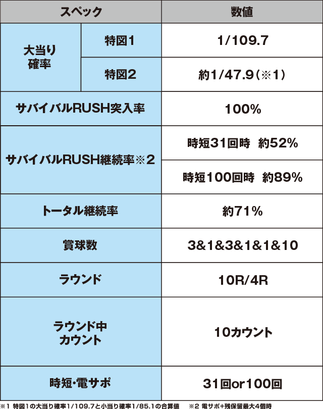 P一騎当千SS斬 呂蒙Ver.のスペック表