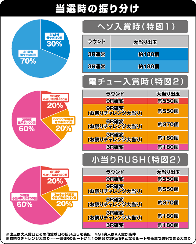 PA地獄少女 宵伽 きくりの地獄祭り 設定付の振り分け表