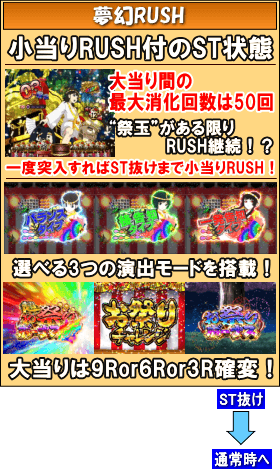 PA地獄少女 宵伽 きくりの地獄祭り 設定付のゲームフロー