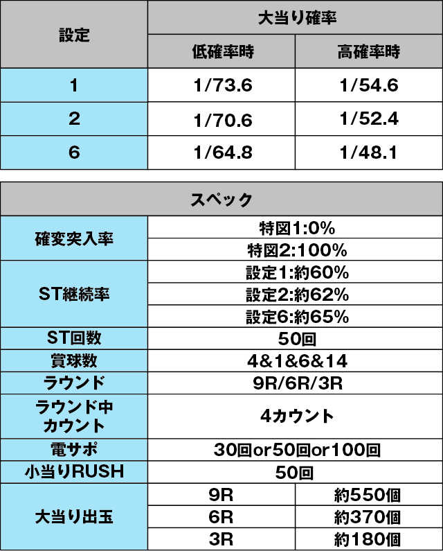 PA地獄少女 宵伽 きくりの地獄祭り 設定付のスペック表