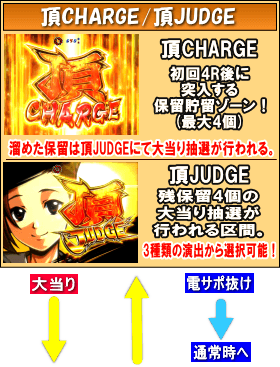 ＰＡ押忍！番長２のゲームフロー