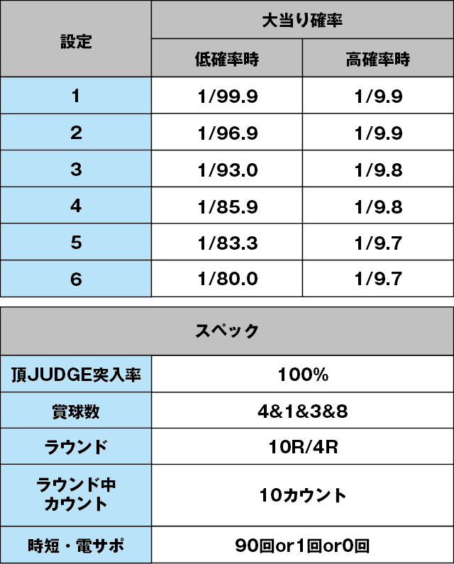 ＰＡ押忍！番長２のスペック表