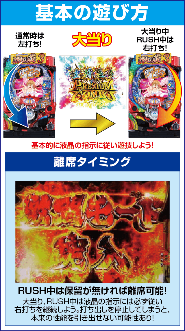 P烈火の炎3 甘デジのスペック