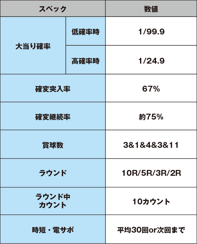 PA咲-Saki-阿知賀編 99バージョンのスペック表