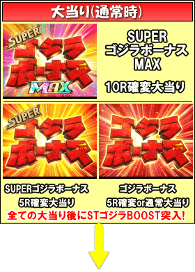 PA真・怪獣王ゴジラNL-K1のゲームフロー