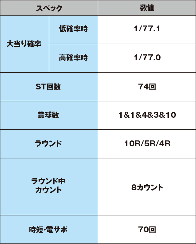 PA真・怪獣王ゴジラNL-K1のスペック表