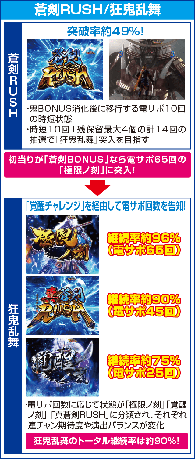 ぱちんこ 新鬼武者 狂鬼乱舞 Light Versionのピックアップ