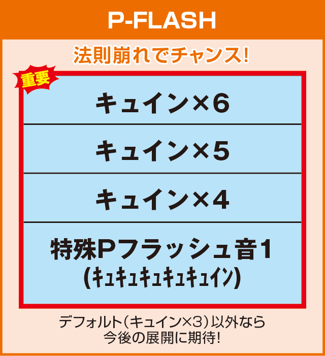 ぱちんこ 新鬼武者 狂鬼乱舞 Light Versionの確定演出