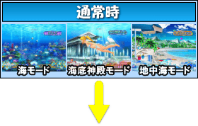 PAスーパー海物語IN地中海のゲームフロー