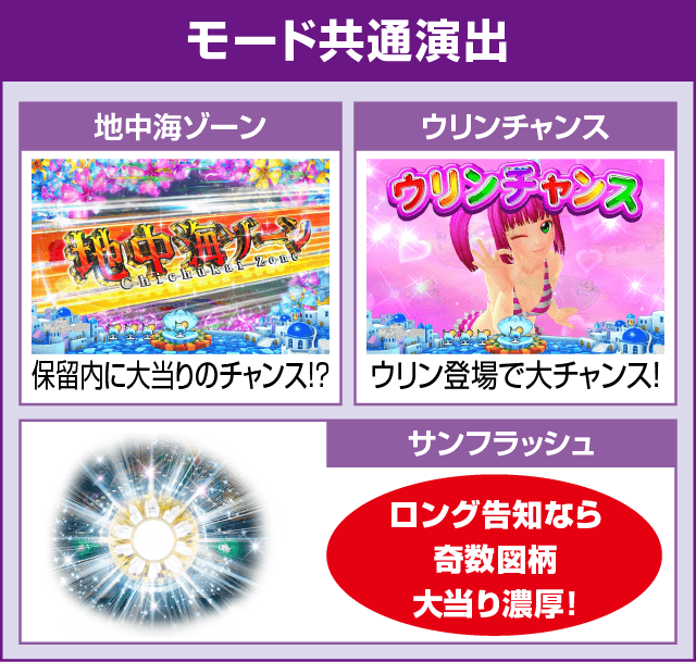 PAスーパー海物語IN地中海のピックアップ