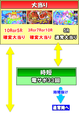 PAスーパー海物語IN JAPAN2with太鼓の達人のゲームフロー