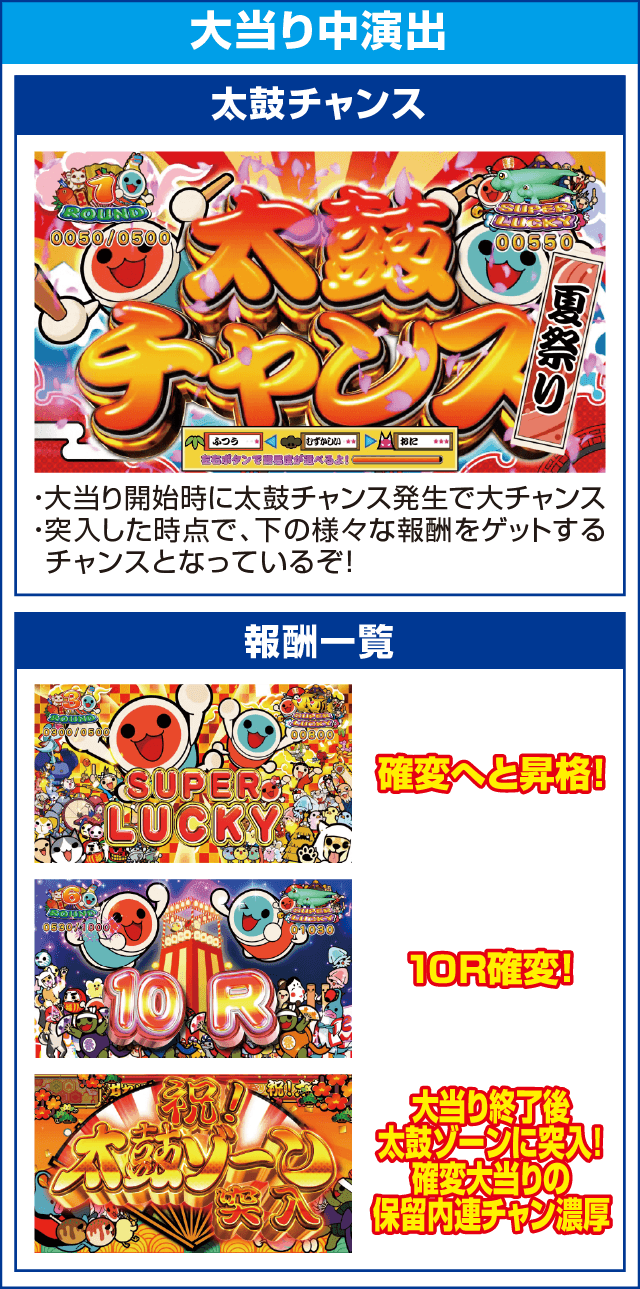 PAスーパー海物語IN JAPAN2with太鼓の達人のピックアップ