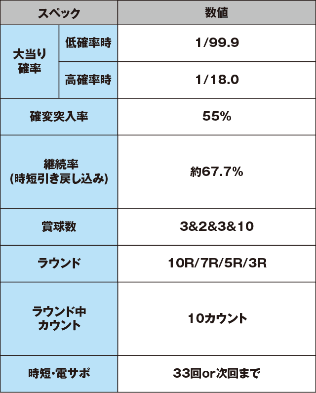 PAスーパー海物語IN JAPAN2with太鼓の達人のスペック表