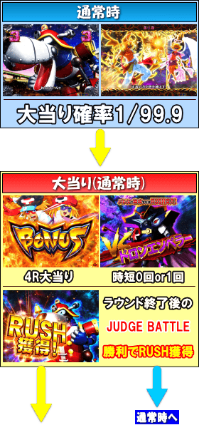 PAヤッターマンVVVのゲームフロー