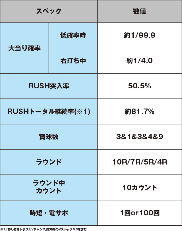 PAヤッターマンVVVのスペック表