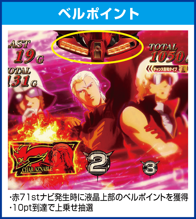 シャア専用パチスロ 逆襲の赤い彗星のピックアップ