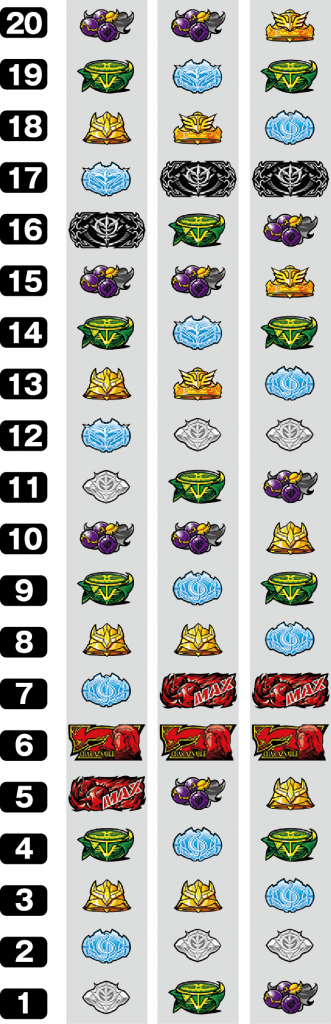 シャア専用パチスロ 逆襲の赤い彗星のリール