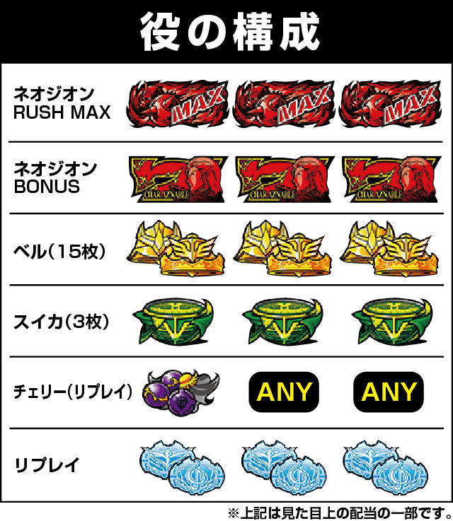 シャア専用パチスロ 逆襲の赤い彗星の役構成