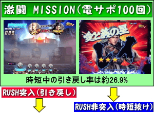 ぱちんこCR真・北斗無双のゲームフロー