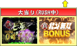 ぱちんこCR真・北斗無双のゲームフロー