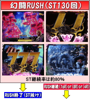 ぱちんこCR真・北斗無双のゲームフロー