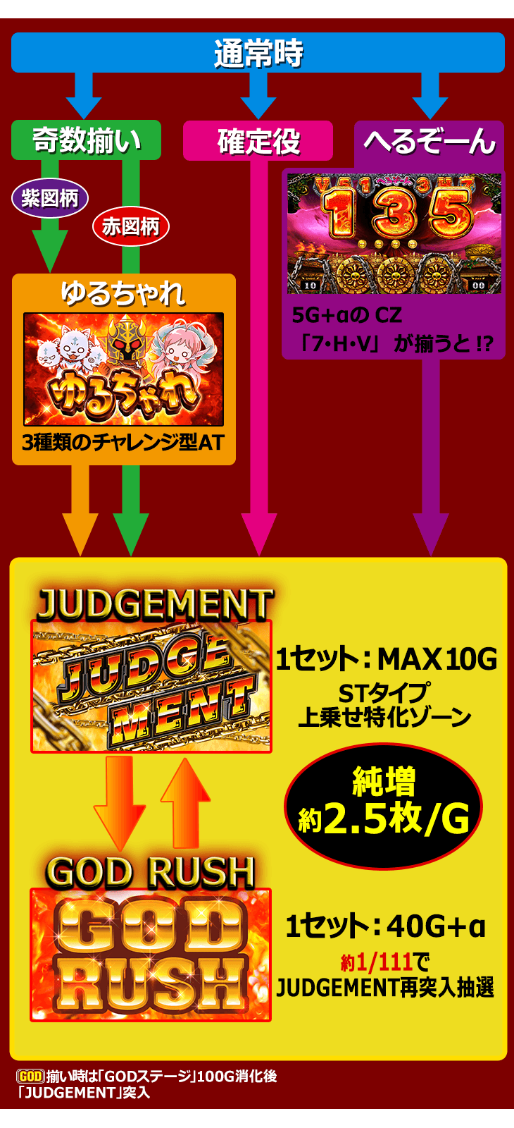 アナターのオット!?はーですのゲームフロー