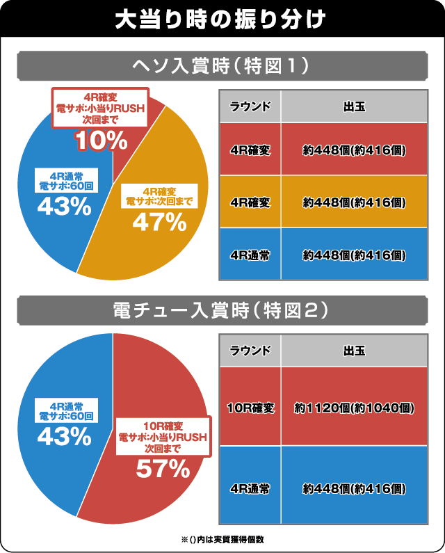 Pベルサイユのばら 革命への序曲FAの振り分け表