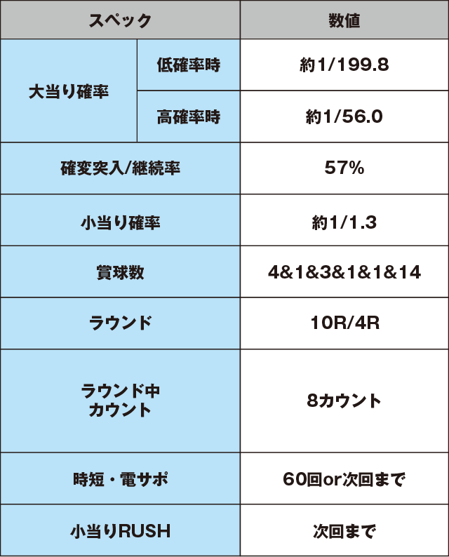 Pベルサイユのばら 革命への序曲FAのスペック表