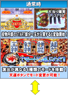 P EXゼウスのゲームフロー