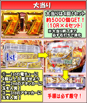 P EXゼウスのゲームフロー