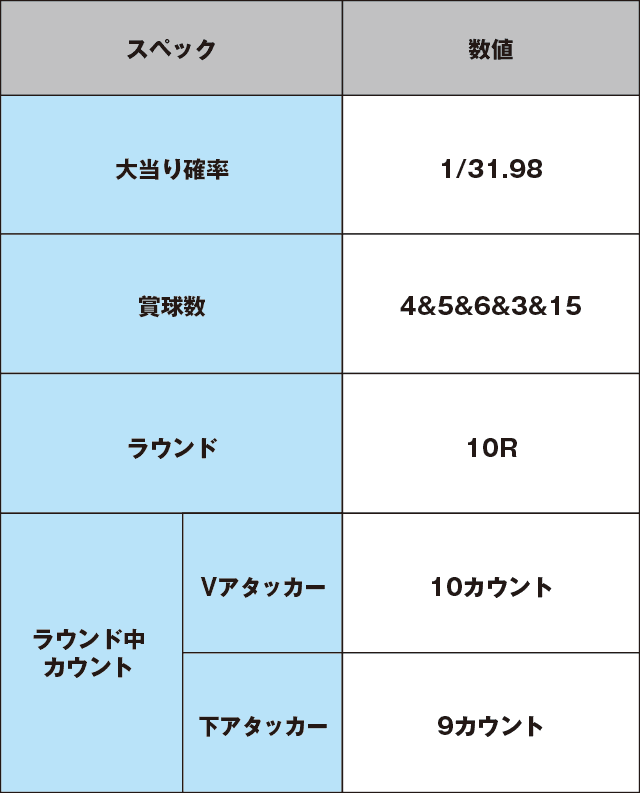 P EXゼウスのスペック表