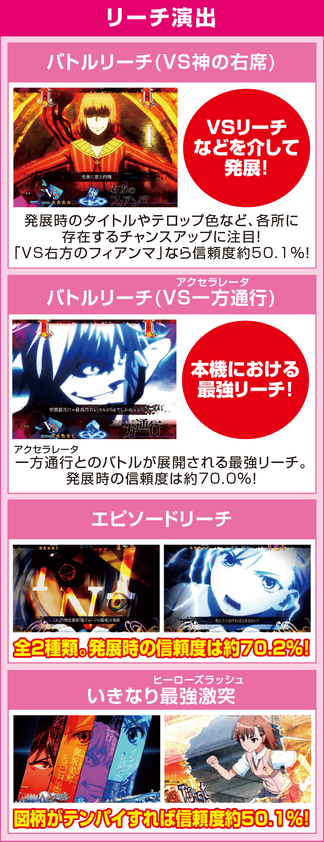 Pとある魔術の禁書目録のピックアップ