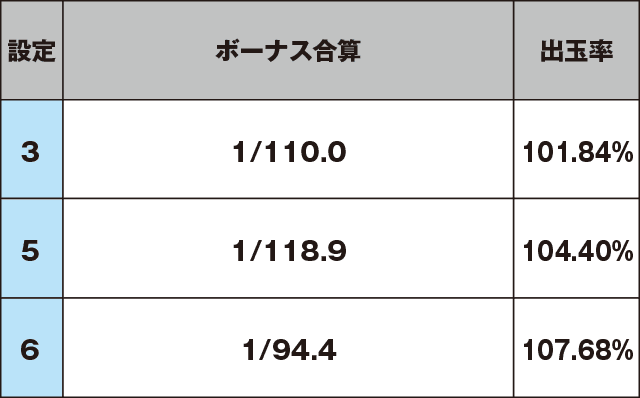 パチスロ言い訳はさせないわよ！ｂｙ壇蜜のスペック