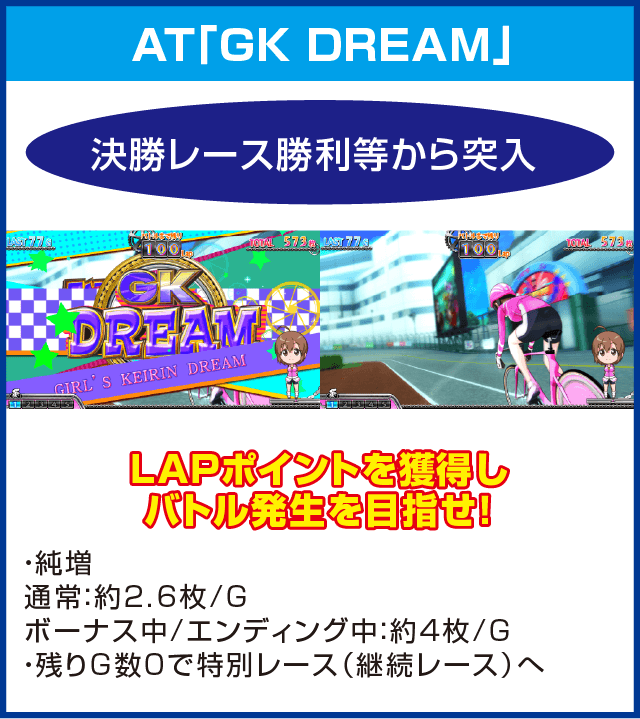 ～ガールズケイリン～GⅠフェアリーグランプリのピックアップ