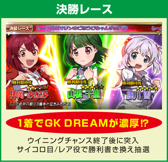 ～ガールズケイリン～GⅠフェアリーグランプリのピックアップ