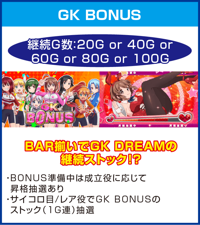 ～ガールズケイリン～GⅠフェアリーグランプリのピックアップ