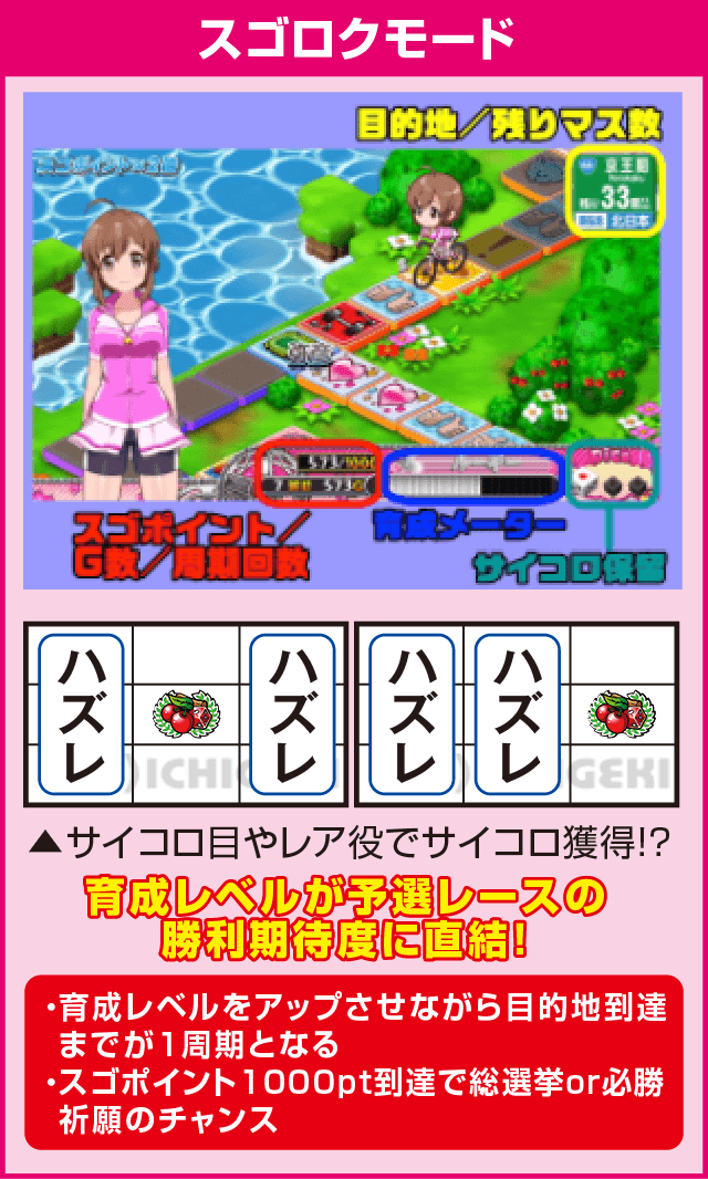 ～ガールズケイリン～GⅠフェアリーグランプリのピックアップ