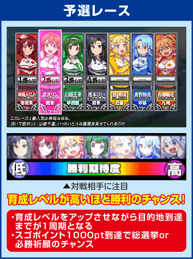 ～ガールズケイリン～GⅠフェアリーグランプリのピックアップ