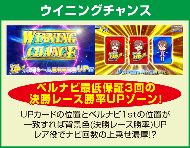 ～ガールズケイリン～GⅠフェアリーグランプリのピックアップ