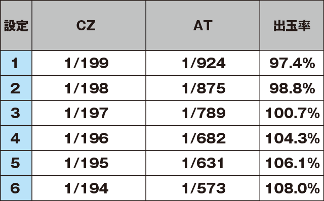 ～ガールズケイリン～GⅠフェアリーグランプリのスペック