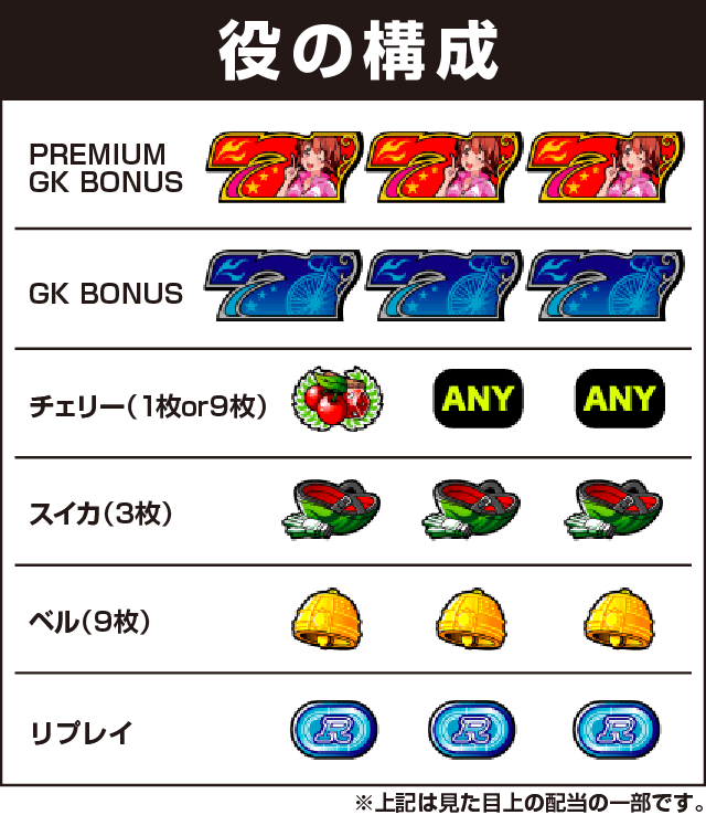 ～ガールズケイリン～GⅠフェアリーグランプリの役構成