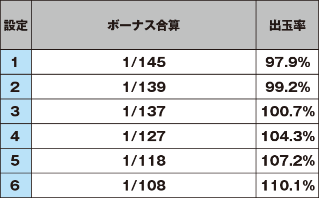 ハイパーブラックジャックのスペック