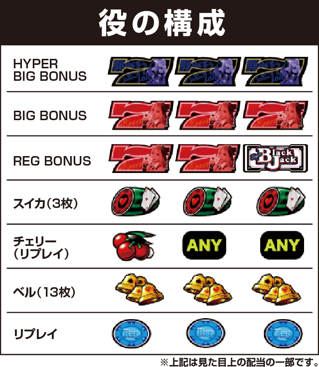 ハイパーブラックジャックの役構成