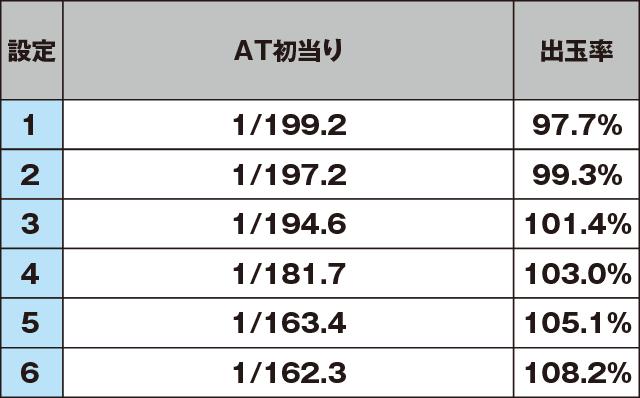 アナターのオット!?はーですのスペック